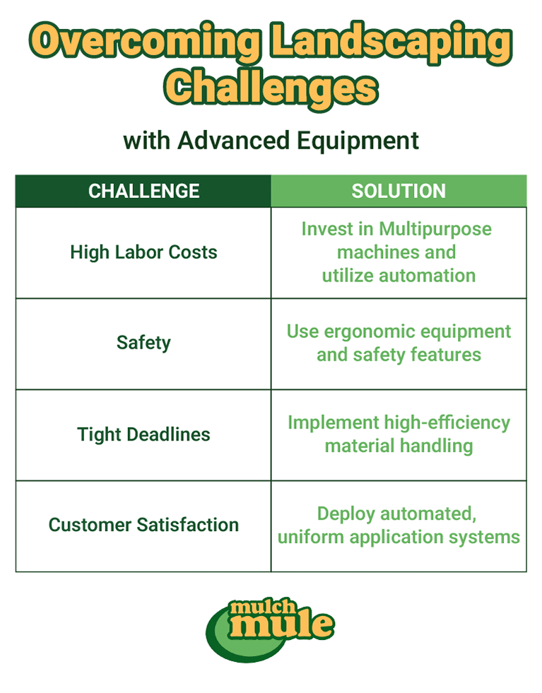 Overcoming landscaping challenges using advanced equipment and efficient solutions for success.
