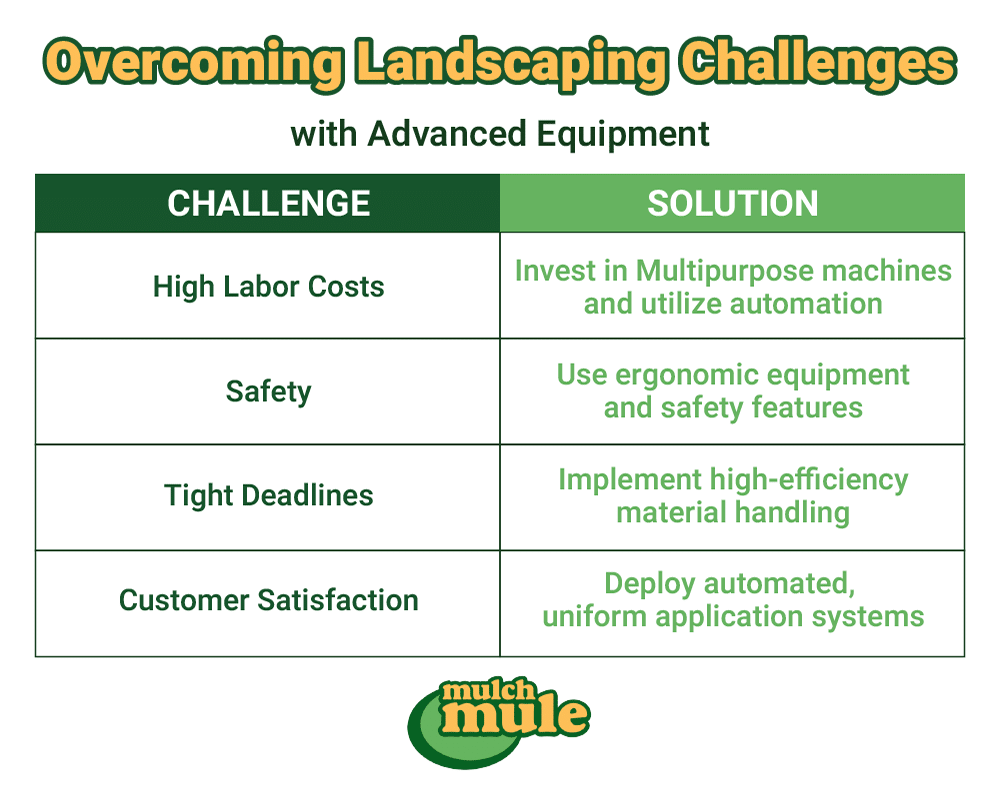 Solutions for landscaping challenges using advanced equipment and automation strategies.